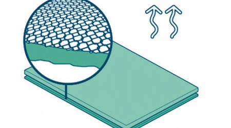 Illustration du sous-matelas anti-condensation de la tente NaïtUp Duö